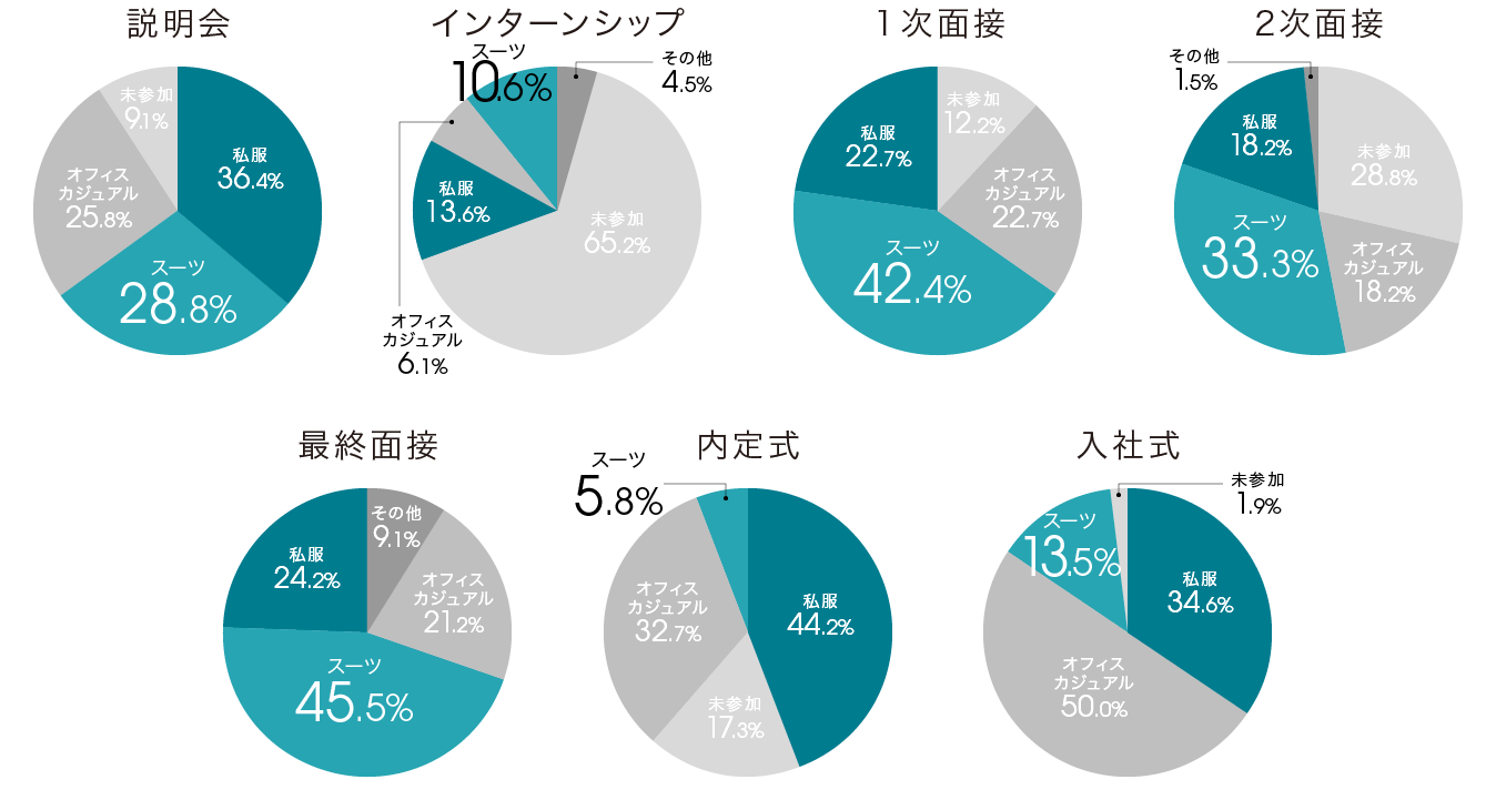 survey