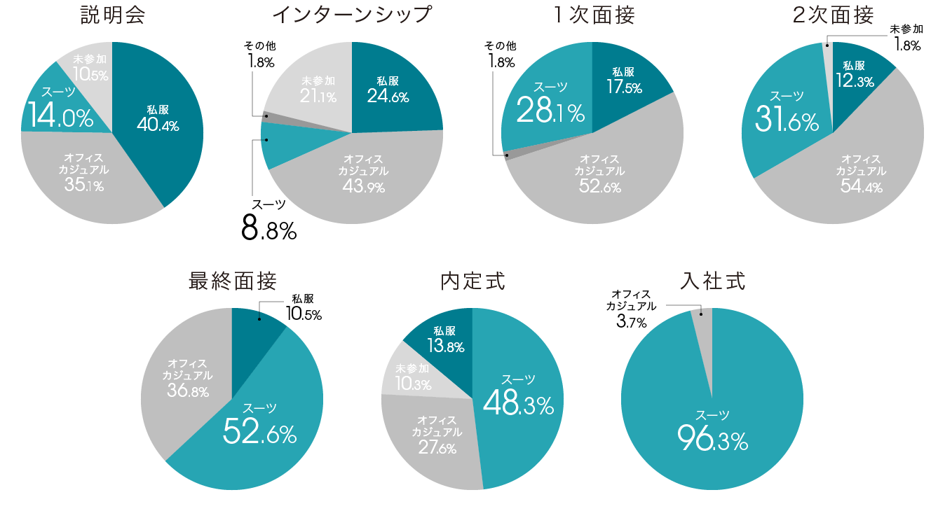 survey