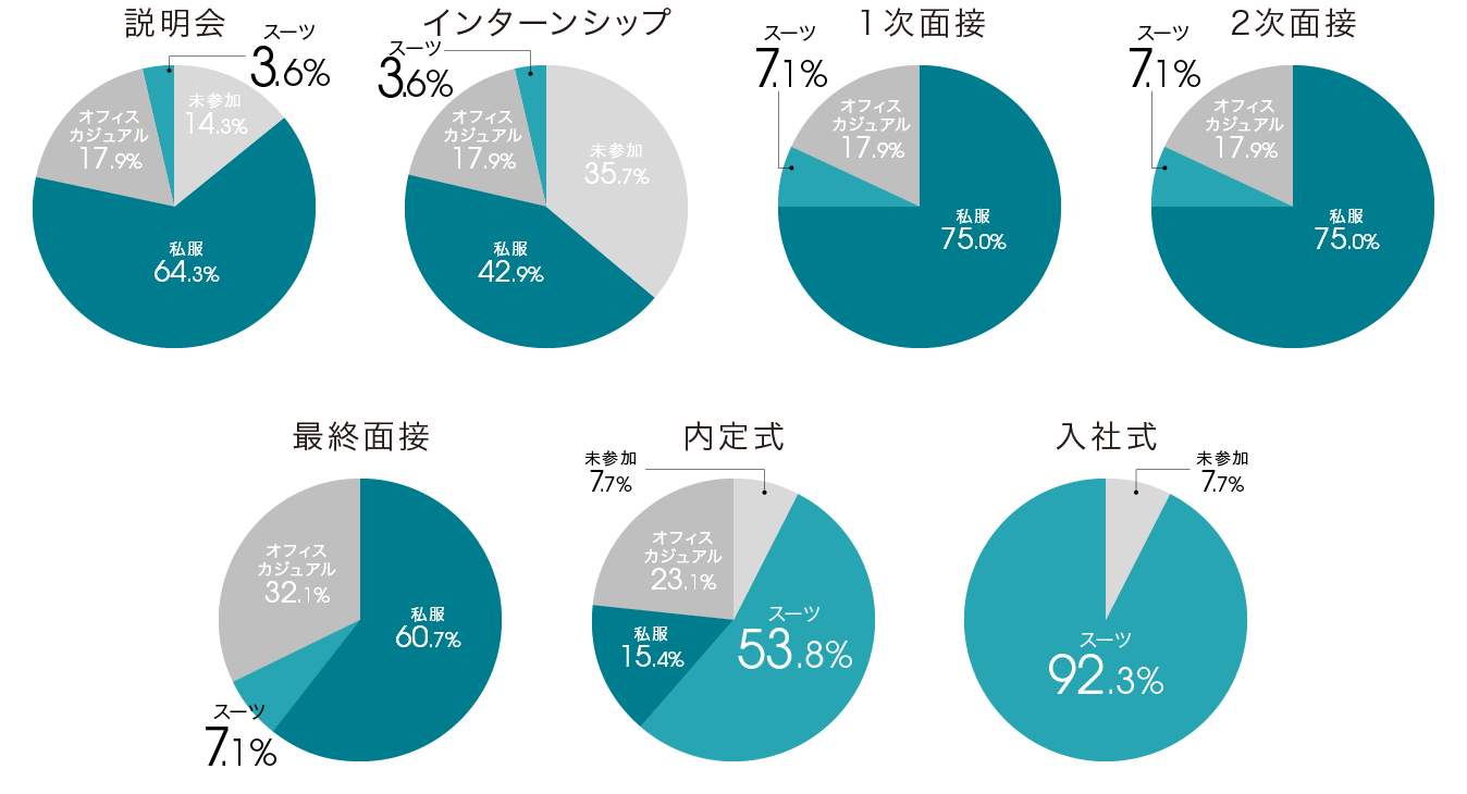 survey