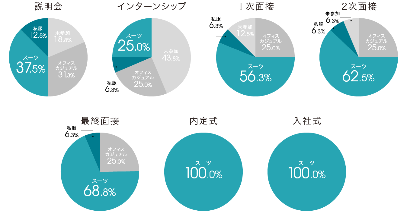 survey