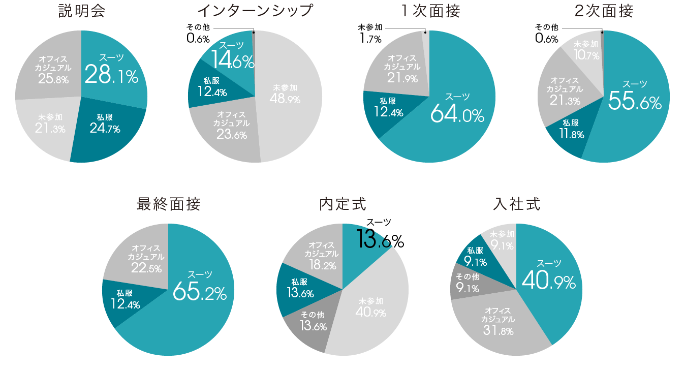 survey