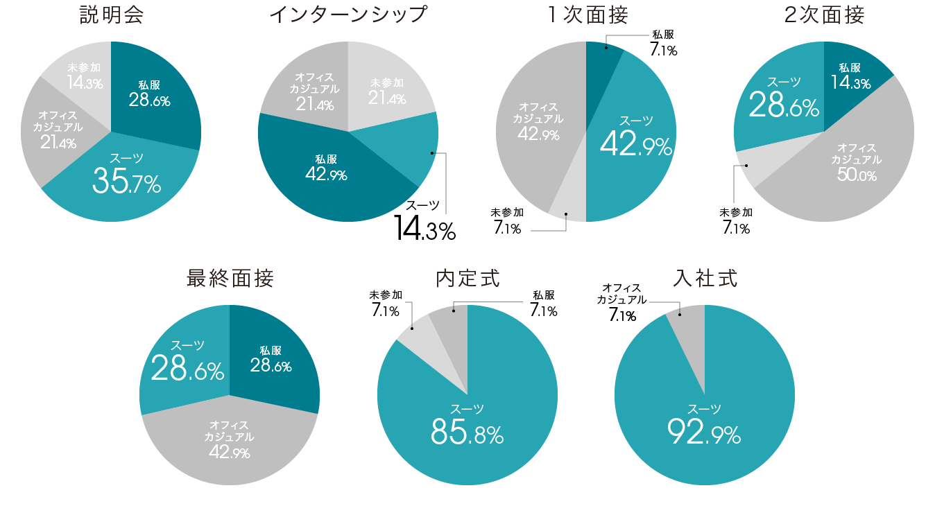 survey