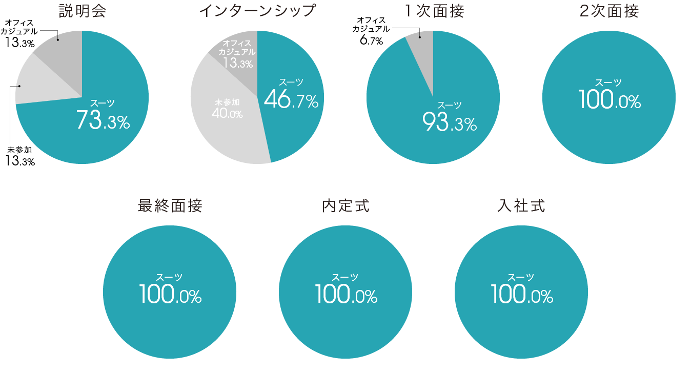 survey