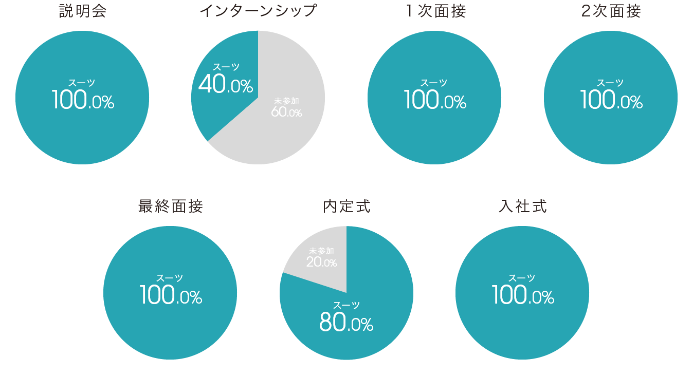 survey