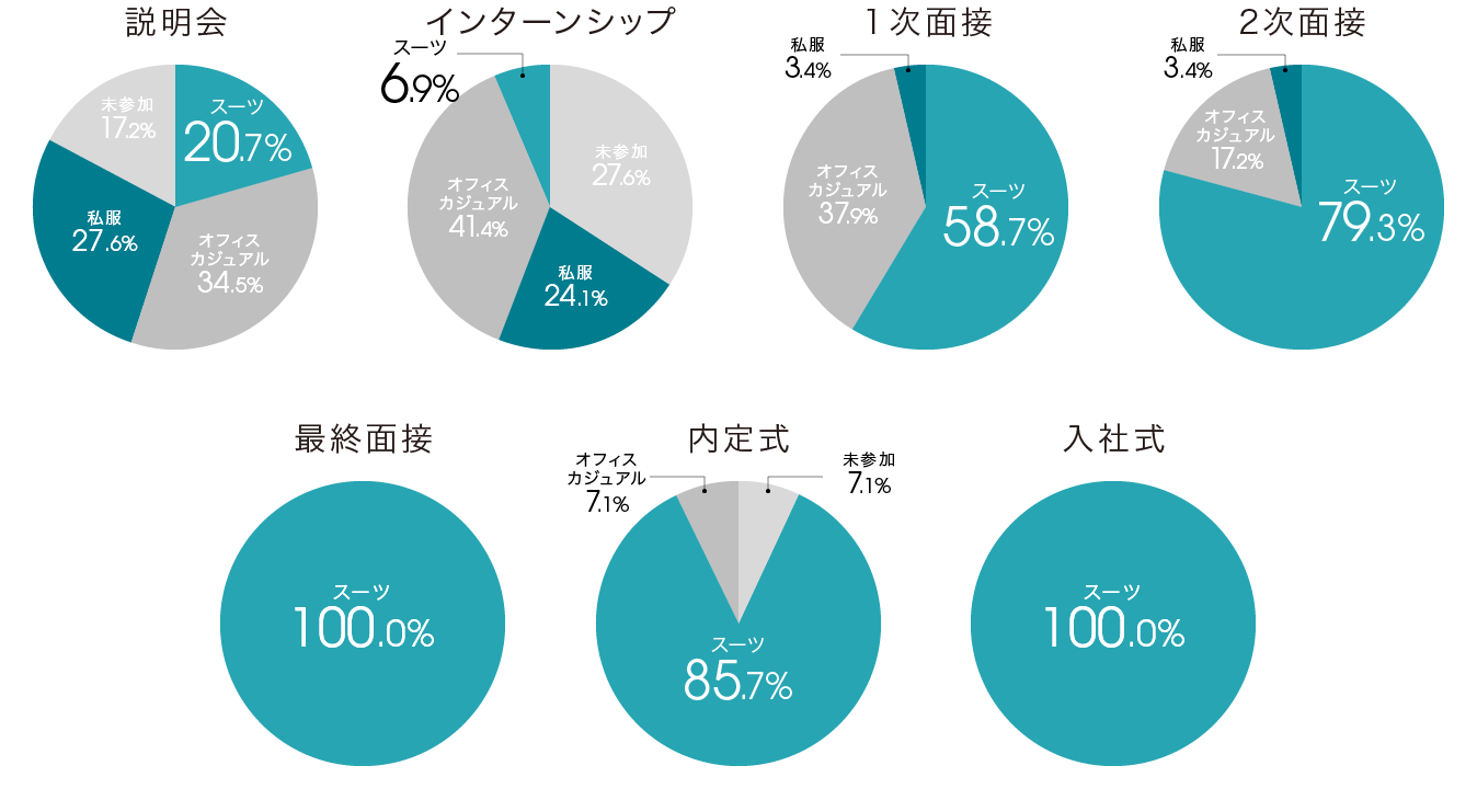 survey