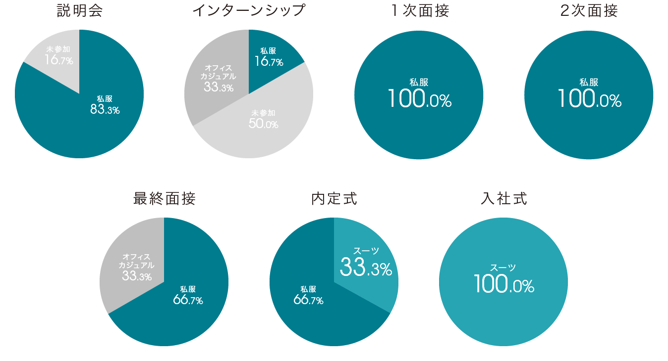 survey