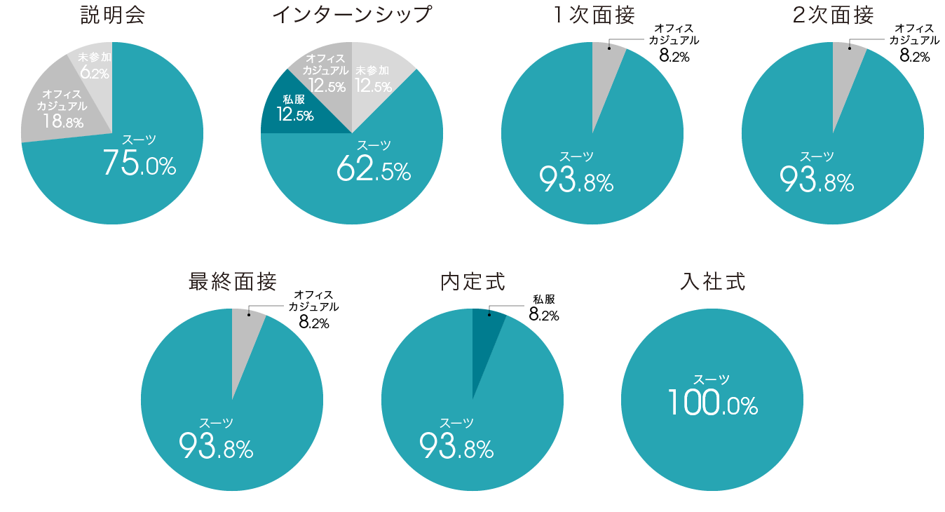 survey