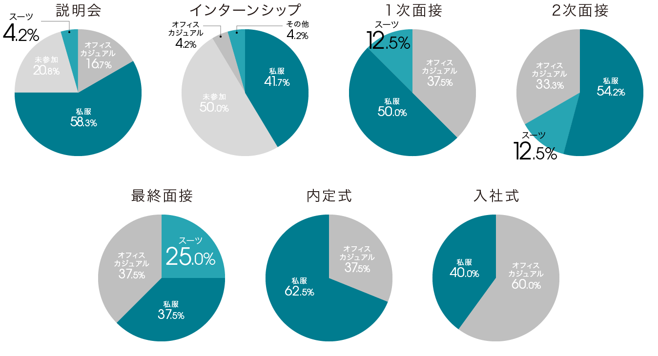 survey