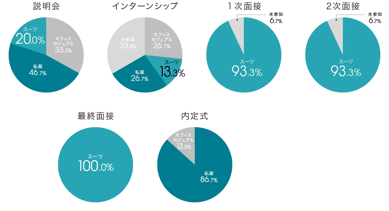 survey