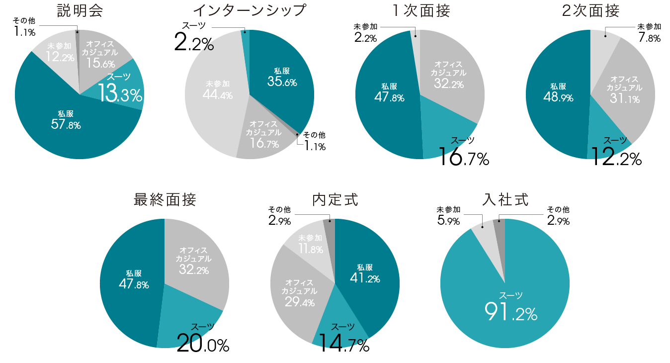 survey