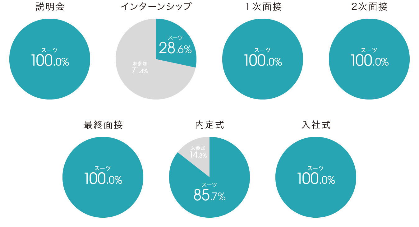 survey