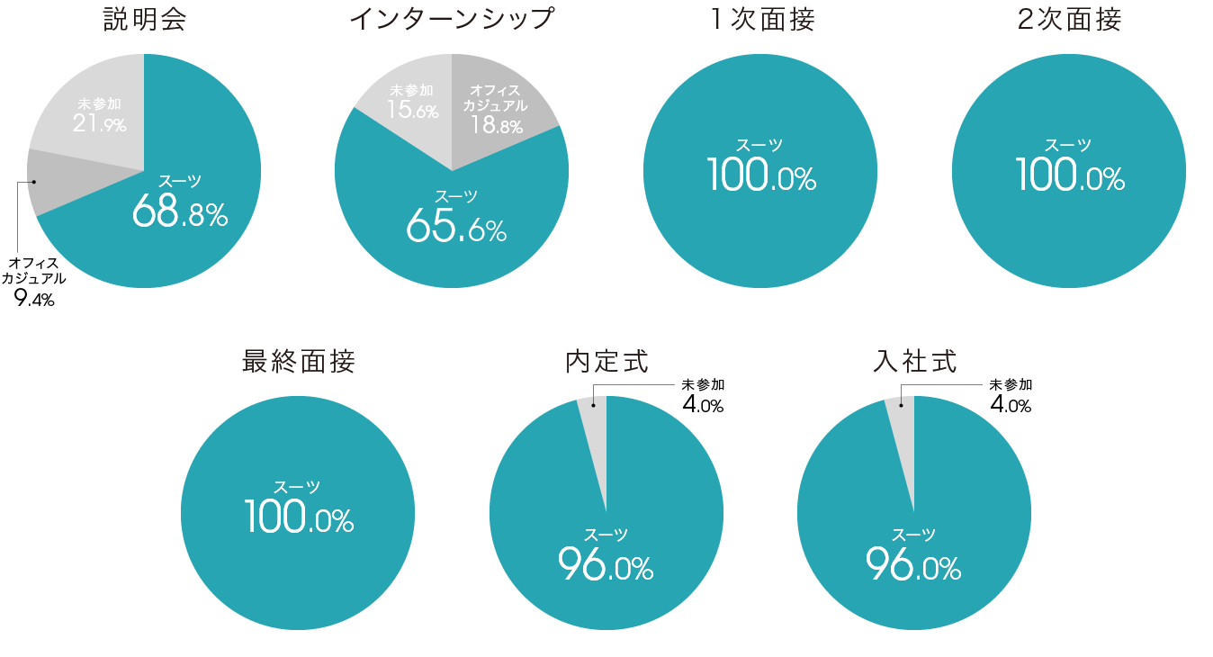 survey