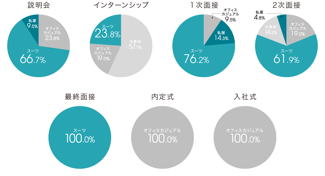 survey